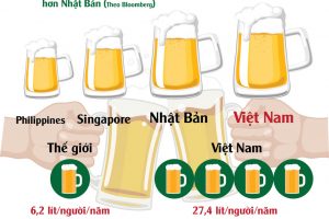 (Tiếng Việt) Kinh ngạc với khả năng tiêu thụ bia rượu của cánh mày râu Việt